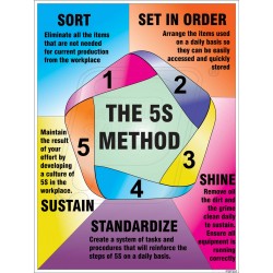 The five S method