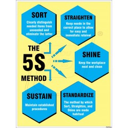 The five S method