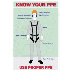 Know your PPE