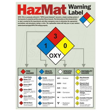 Basic Chemical Safety