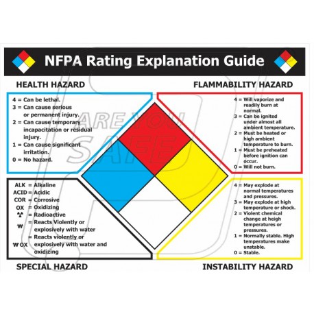Nfpa Rating Explanation Guide Protector Firesafety