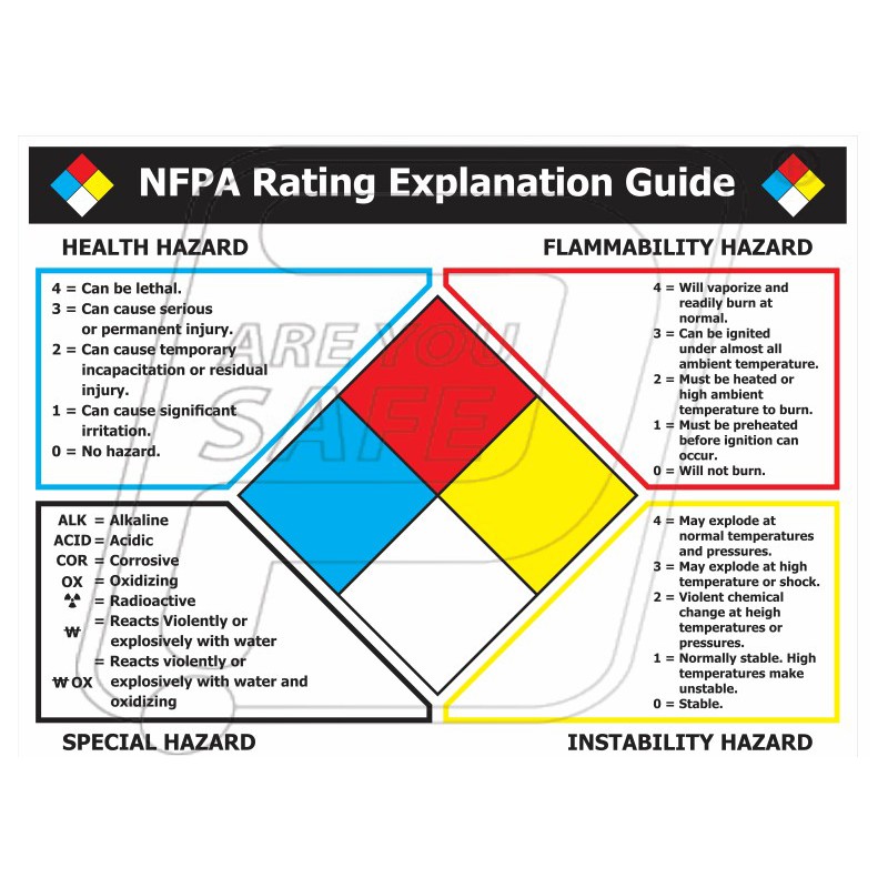 Printable Nfpa Rating Explanation Guide - Free Printable Download