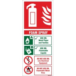 Fire Extinguisher chart