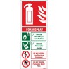 Fire Extinguisher chart