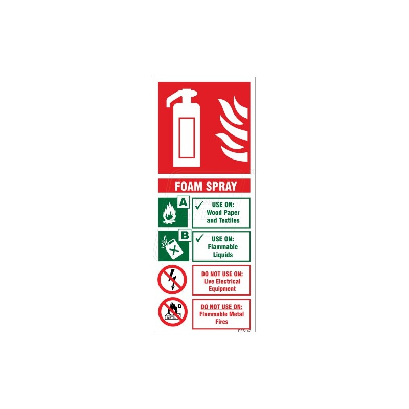 Fire Extinguisher chart | Protector FireSafety
