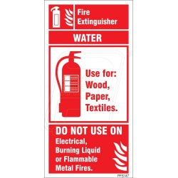 Water co2 fire extinguisher chart
