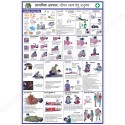 First Aid Hindi Chart