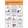 First aid in Electric Shock Treatment chart