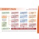 Chest Pain Safety Chart