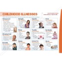 Childhood Illnesses Safety Chart
