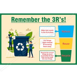 Remember the 3R'S