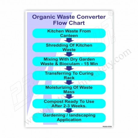 Organic waste converter