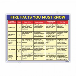 FIRE FACT YOU MUST KNOW