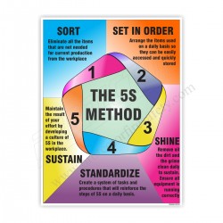 5S methodology