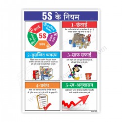 5S KAIZEN SAFETY CHART IN HINDI