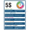 5S Safety Poster 