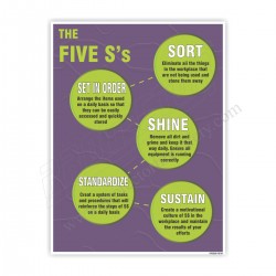 5S SAFETY POSTER
