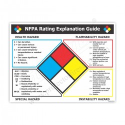 NFPA RATING EXPLANATION GUIDE