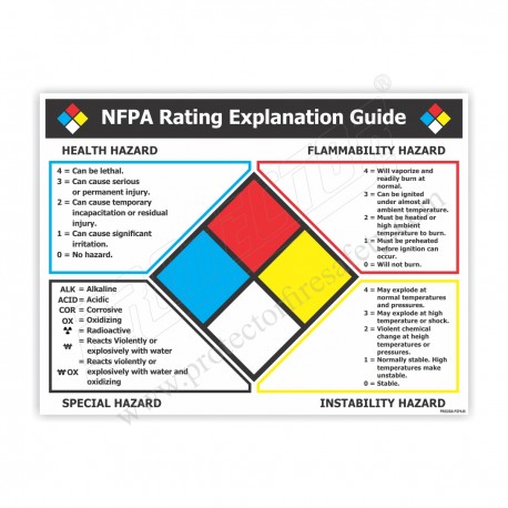 NFPA RATING EXPLANATION GUIDE| Protector FireSafety