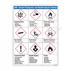 GHS Pictograms Poster