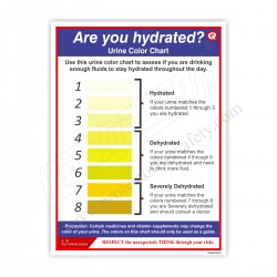 Urine Color Hydration safety poster