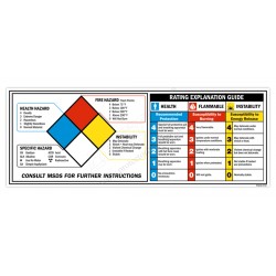 Hazard Safety Chart 