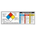 Hazard Safety Chart 