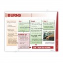 BURNS SAFETY CHART