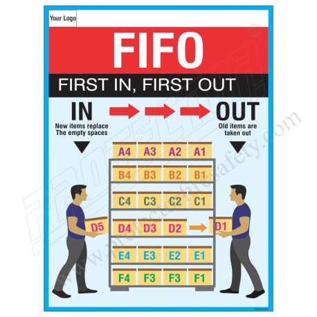 FIFO FIRST IN, FIRST OUT. 