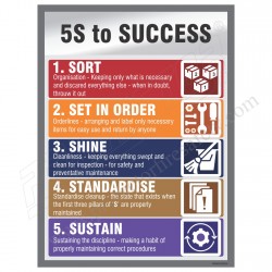 5S to success safety poster