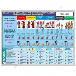 Fire Extinguisher   Safety Poster 