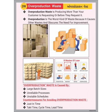 Overproduction Waste safety poster