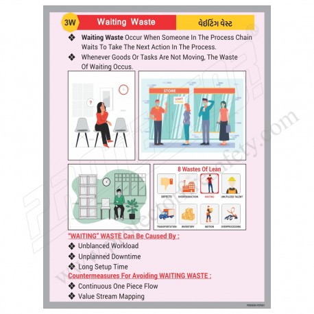 Waiting Waste safety poster
