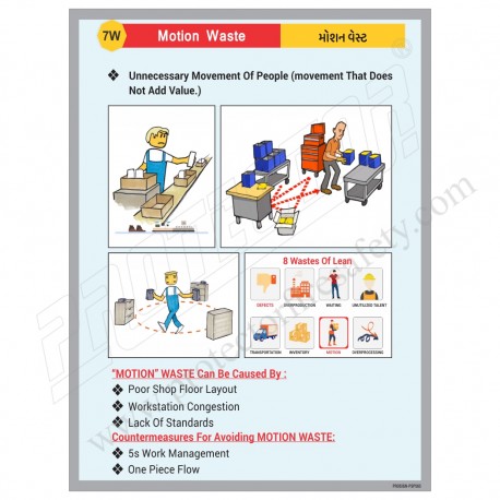 Motion Waste safety poster