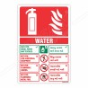 Water Co2 Fire Extinguisher ID (Gujrati - English) Sign| Protector FireSafety