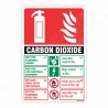 Co2 Fire Extinguisher ID (Hindi - English) Sign| Protector FireSafety