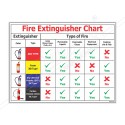 Fire Extinguisher Chart Fire Safety Posters| Protector FireSafety