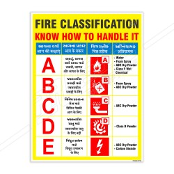 Fire Classification, Know How To Handle Fire Safety Posters| Protector FireSafety