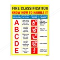 Fire Classification, Know How To Handle Fire Safety Posters| Protector FireSafety