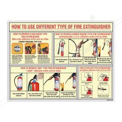 How To Use Fire Extinguisher Fire Safety Posters| Protector FireSafety