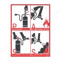 How To Operate Fire Extinguisher Safety Posters| Protector FireSafety