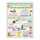 Electric Shock Treatment Chart Electrical Posters