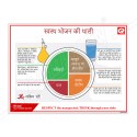 Healthy Food Safety Poster| Protector FireSafety