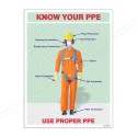 Know Your PPE Personal Safety Posters| Protector FireSafety