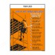 Scaffold Fall Safety Posters