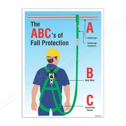 ABC Of Fall Protection Fall Safety Posters| Protector FireSafety