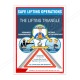 Safe Lifting Operation Fall Safety Posters