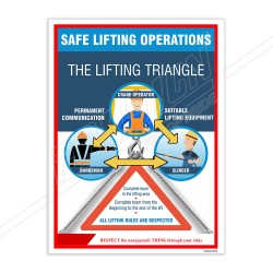 Safe Lifting Operation Fall Safety Posters| Protector FireSafety