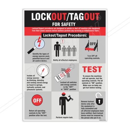 Lockout Tagout Safety Posters| Protector FireSafety