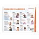 Childhood Illness First Aid Safety Posters